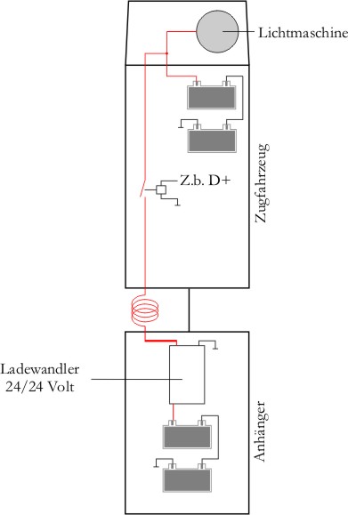 24 auf 24 Volt Laderegler